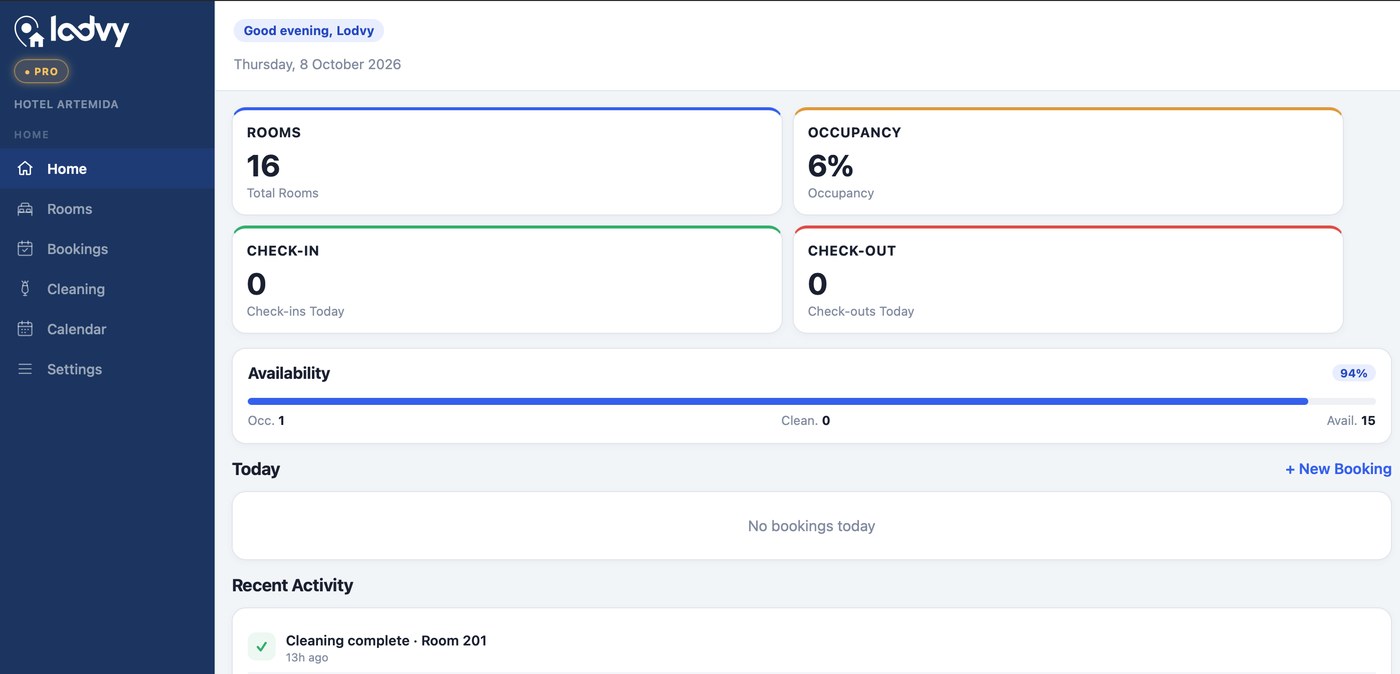 The Lodvy dashboard at app.lodvy.com: rooms, occupancy, check-ins, check-outs and availability